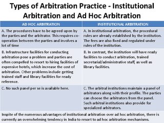 Negotiation, Conciliation and Arbitration Aspects: Role of Company Secretary in the said process