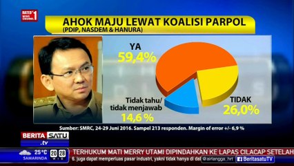 The Headlines: Drama Politik Ahok #2