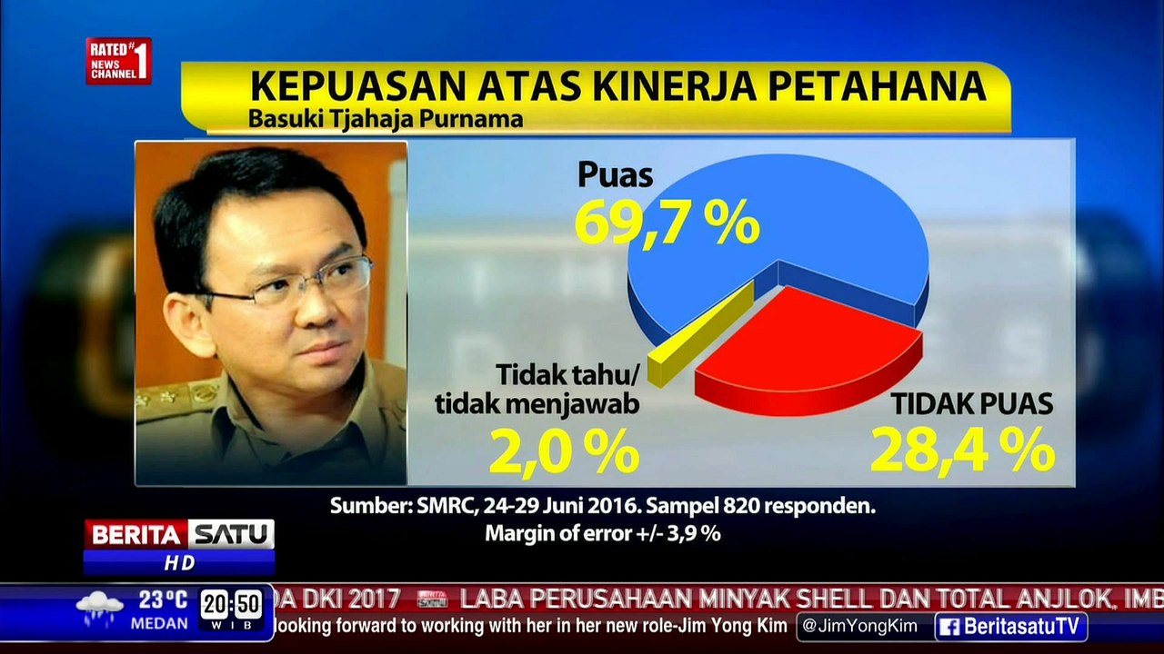 The Headlines: Drama Politik Ahok #4