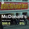 Conoce las marcas más valiosas a nivel mundial