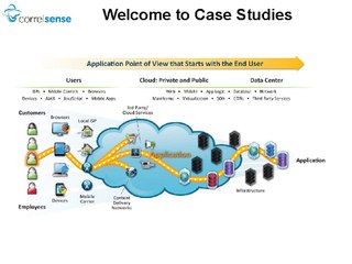 The Latest Updates from Correlsense
