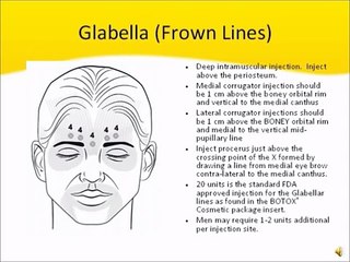 Botox Training Course - Study Material Sample