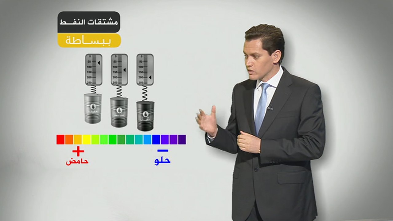 أبرز المشتقات النفطية