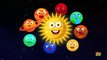 planets song | nursery rhymes | kids songs | learn planets | baby videos