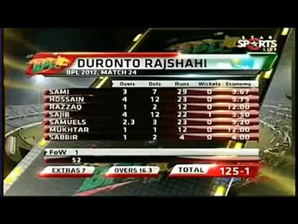 The most funniest HINDI Interview in Cricket by Kamran Akmal   you won't stop laughing_(640x360)