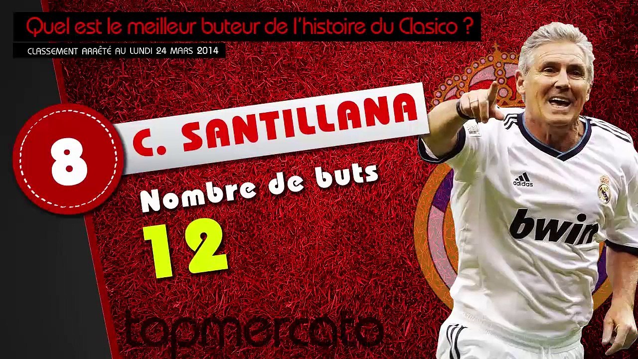 Top 10 des meilleurs buteurs de l'histoire du Clasico Real Madrid - FC Barcelone