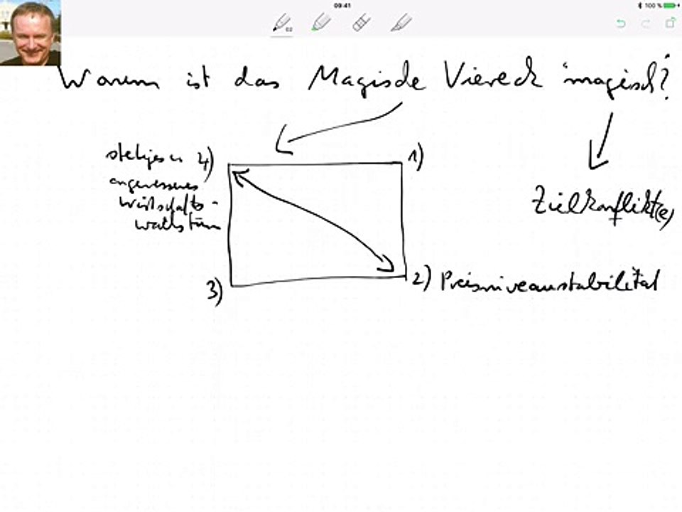 Warum ist das Magische Viereck magisch?