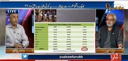 How Much Children Begging on Roads- Dr Farrukh Saleem's factual analysis