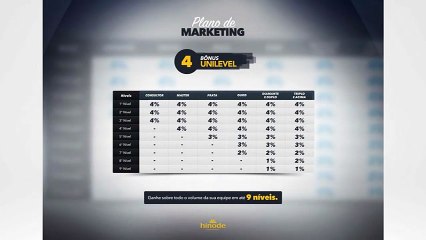 HINODE -  Bônus Unilevel -  A FORÇA do VIP600