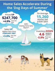 Did You Know That 15,260 Houses Sell Every Day