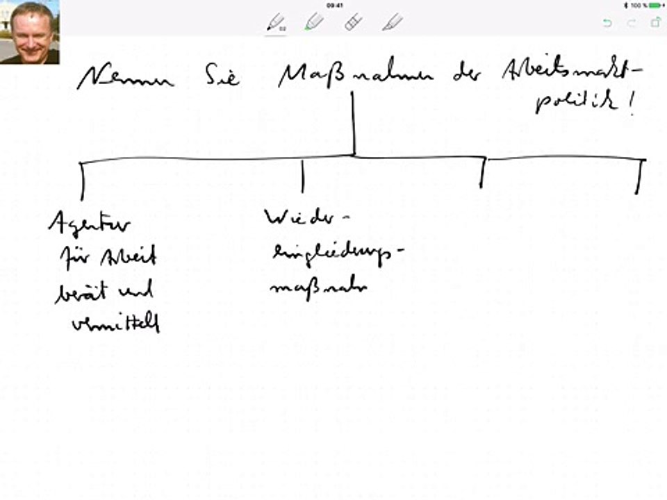 Nennen Sie Maßnahmen der Arbeitsmarktpolitik!