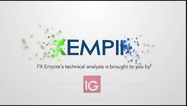 Technical Analysis, Forex Forecast, FXEmpire.com, 03-08-16, Dow Jones, Dow Jones 30, Index, Indices