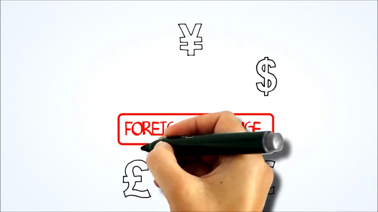 What is forex  – JP Traders