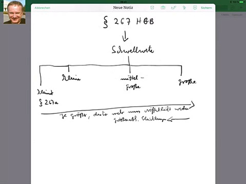 § 267 HGB, neue Schwellenwerte, Teil 1
