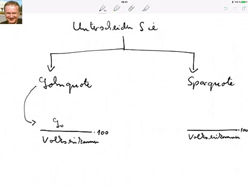 Unterscheiden Sie Lohnquote u Sparquote!
