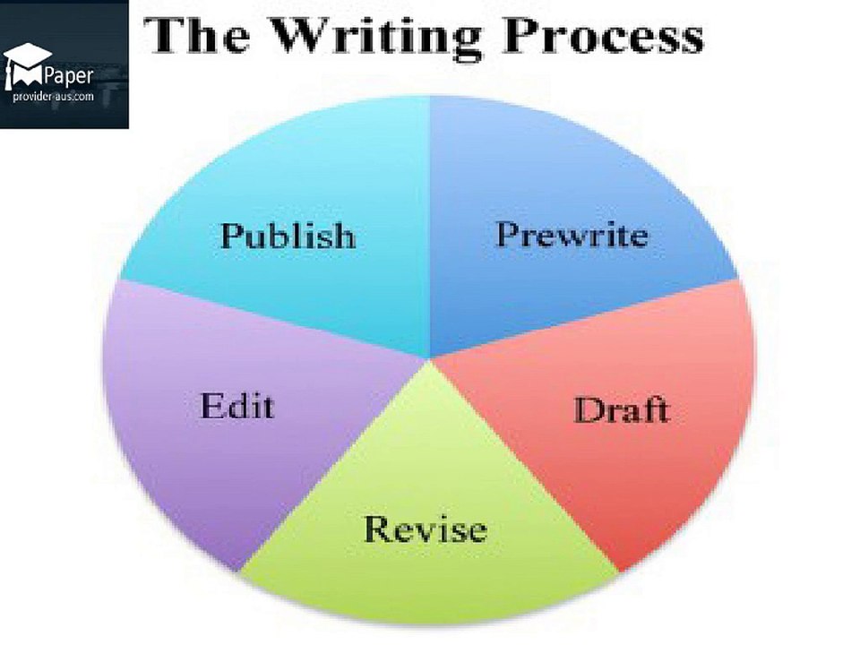 Assignment Writing Process