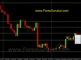 How to use Fibonacci Retracement in Stock Trading - 2 Hindi Tutorial