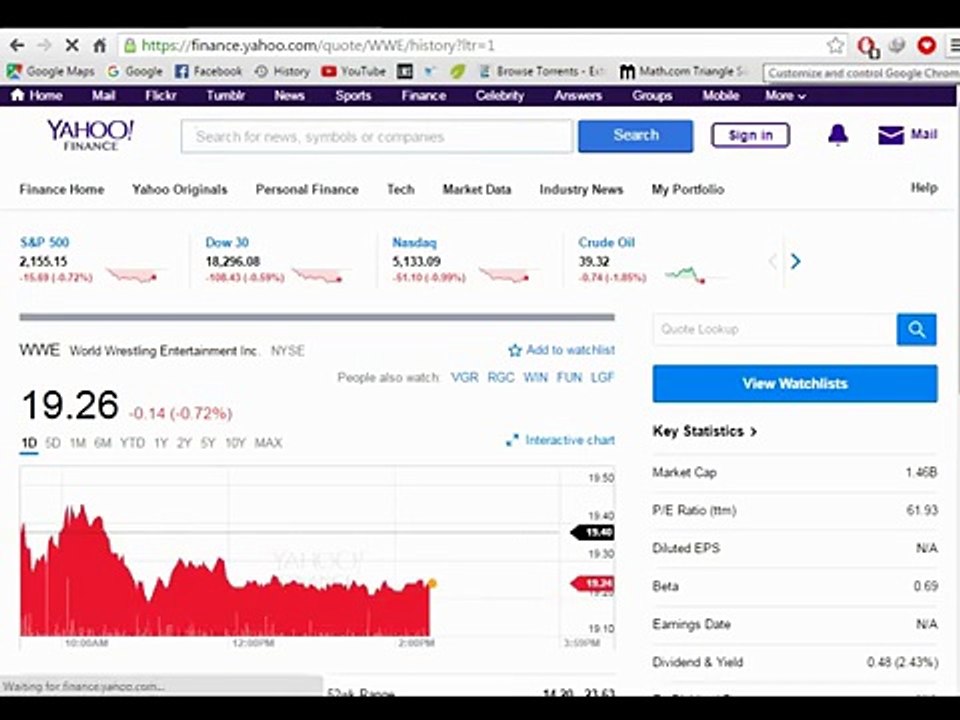 WWE Stock History