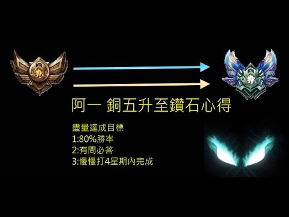 【阿一教學】英雄聯盟 銅五到鑽五【day11 84勝15負】 【失敗天】