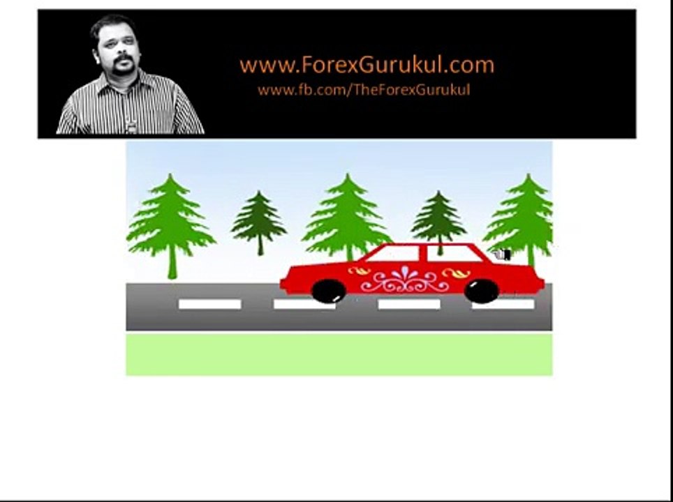 Lagging Indicators for Trading _ Part 1