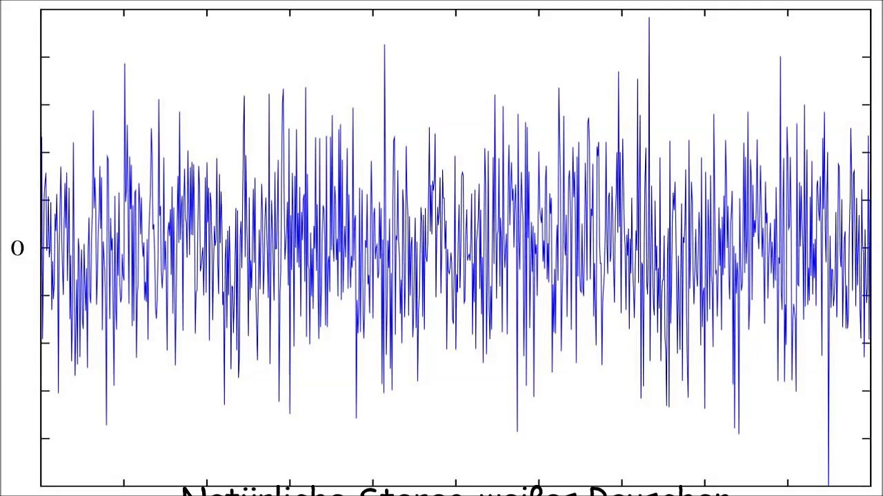 Natürliche Stereo-weißes Rauschen