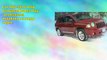 Remote Start for Jeep Compass 20072015 Models Only