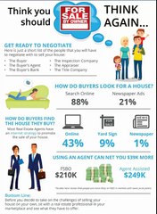 Please Don't Try and Sell Your Own Home - Here's Why