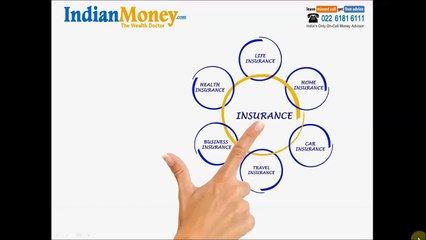 Auto Insurance Concepts - IndianMoney.com