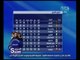 السوبر | جدول ترتيب الأندية  في الدوري المصري