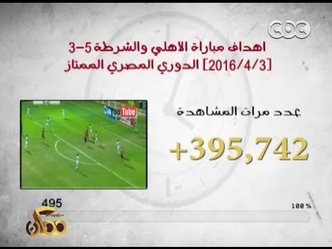ممكن | شاهد...أبرز الهاشتاجات على تويتر وأكثر الفيديوهات مشاهدة خلال الاسبوع