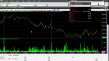 How to trade with  volume in commodity forex and stocks learn trading from kuber trading school