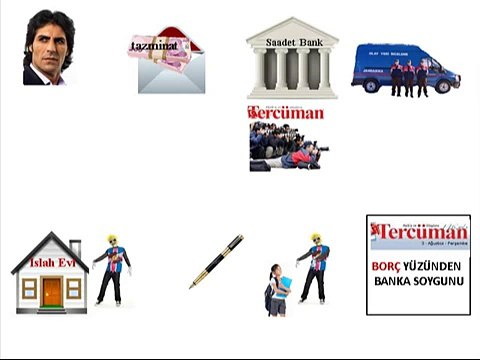 HAFIZA TEKNİKLERİ İLE 10 GÜNDE OSMANLI VE İNKILAP TARİHİ ÖĞRENEBİLİRSİNİZ.