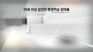 25세 이상 성인의 평생 학습 참여율