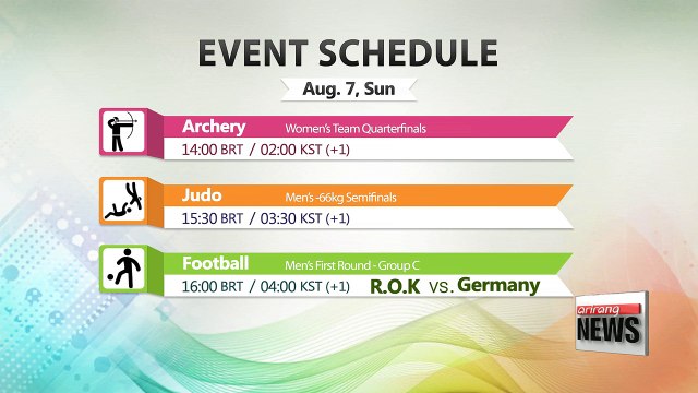 Rio 2016: Looking ahead to Day-2 of events for Korea