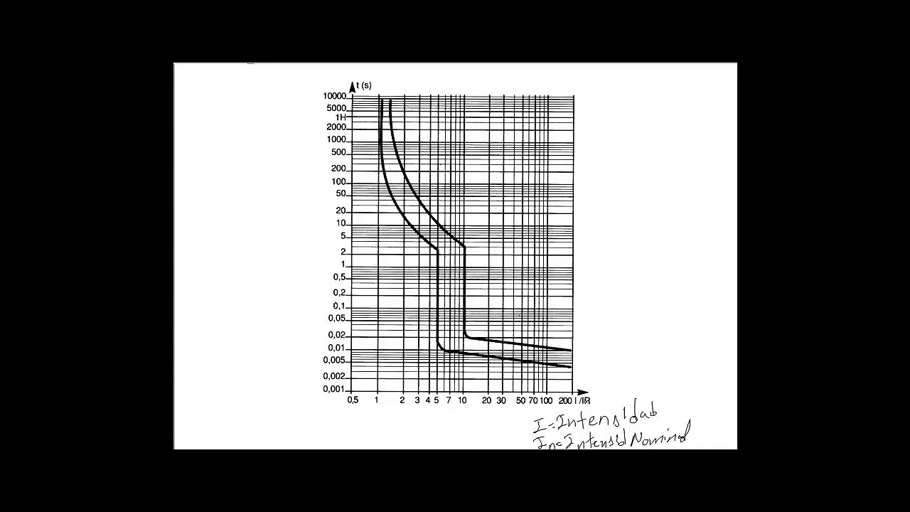Explicacion curva PIA 1 de 2