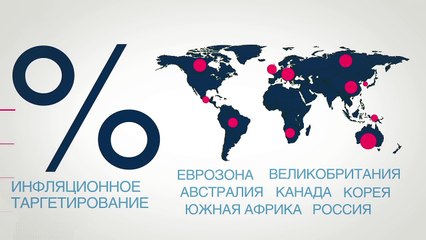 Денежно-кредитная политика