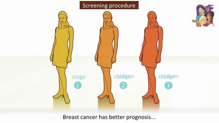 Breast Cancer Sympthoms and Signs