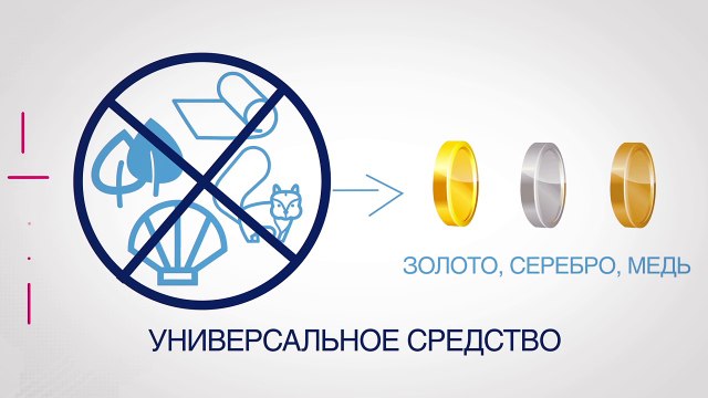 Понятие деньги