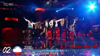 Serbia & Montenegro in Eurovision - My Top 2 [2004 - 2006]