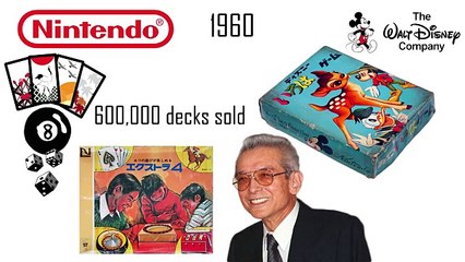 Nintendo From Feudal Japan to Pokémon GO