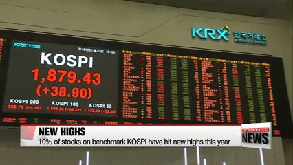 10% of stocks on KOSPI have hit new highs this year