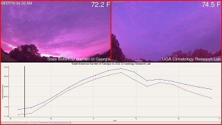 State Botanical Garden of Georgia versus UGA Climatology Research Lab Weather 2016-08-07
