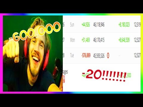 I LOST OVER 20 SUBSCRIBERS! + PEWDIEPIE LOSES OVER 600,000 SUBS YOUTUBE PURGE!!