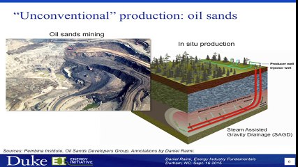 Introduction to the Oil and Gas Sector
