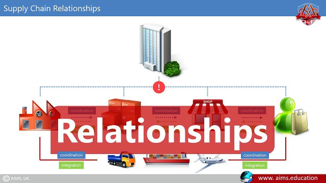 Supplier Relationship Management - Process & Tools in Supply Chain Relationships - AIMS Lecture (1)