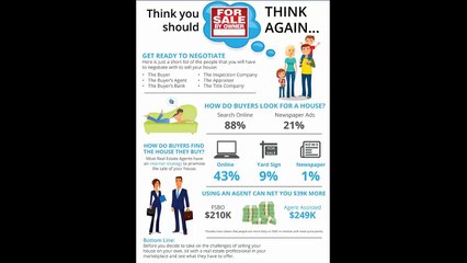 Please Don't Try and Sell Your Own Home & Here's Why