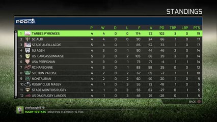 Rugby France League & Joseph Coffee ☕️