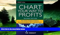 Must Have  Chart Your Way To Profits: The Online Trader s Guide to Technical Analysis with