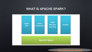 2 Things You Must Know About Apache Spark