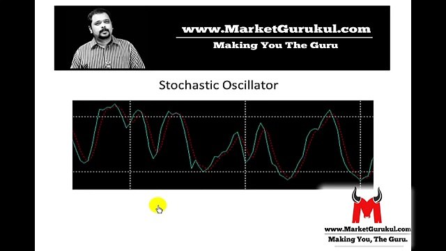 What are Oscillators & Momentum Indicators